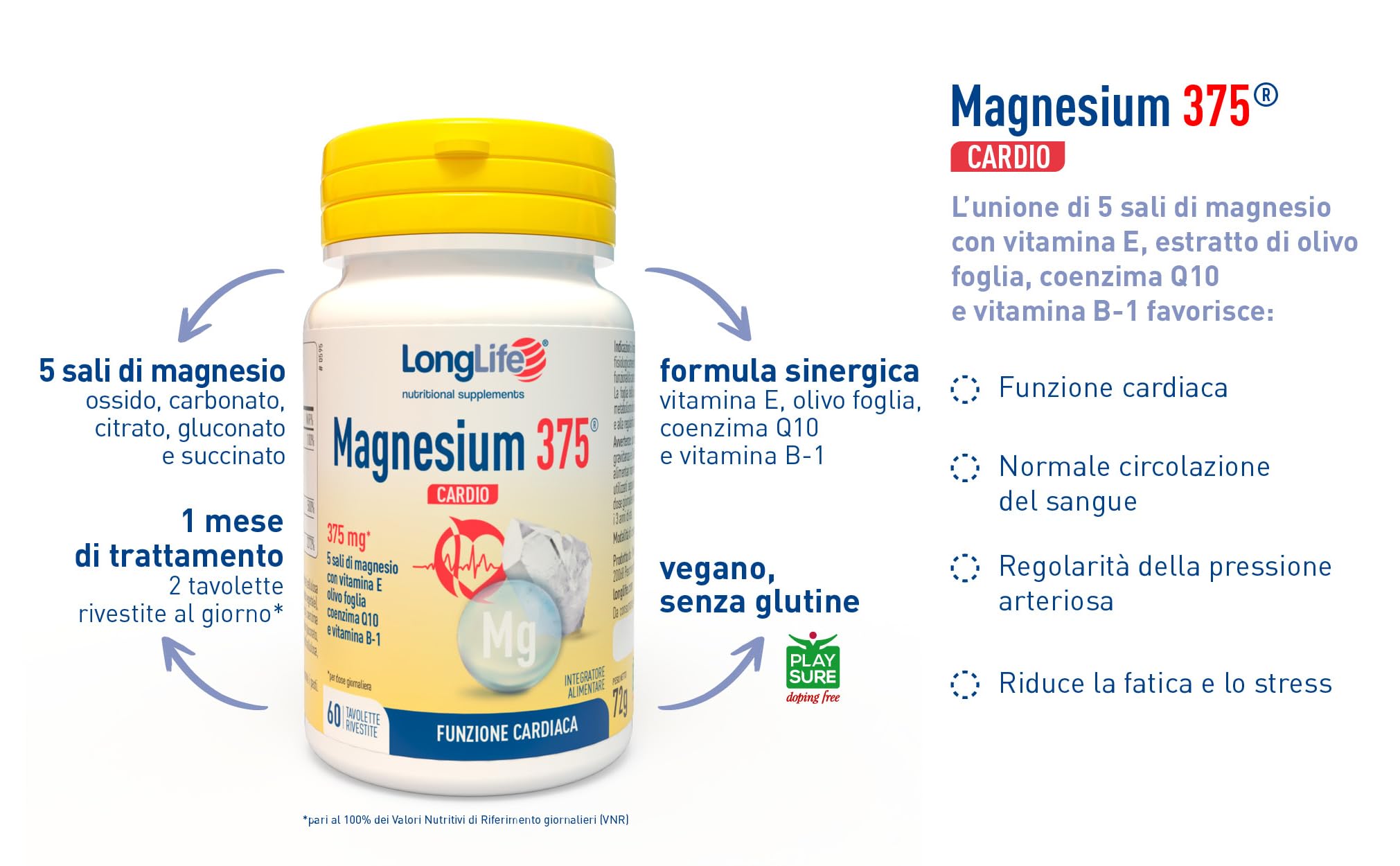 longlife-magnesium-375-cardio-magnesio-5-sali-con-coenzima-q10-olivo-vitamina-b1 image 4