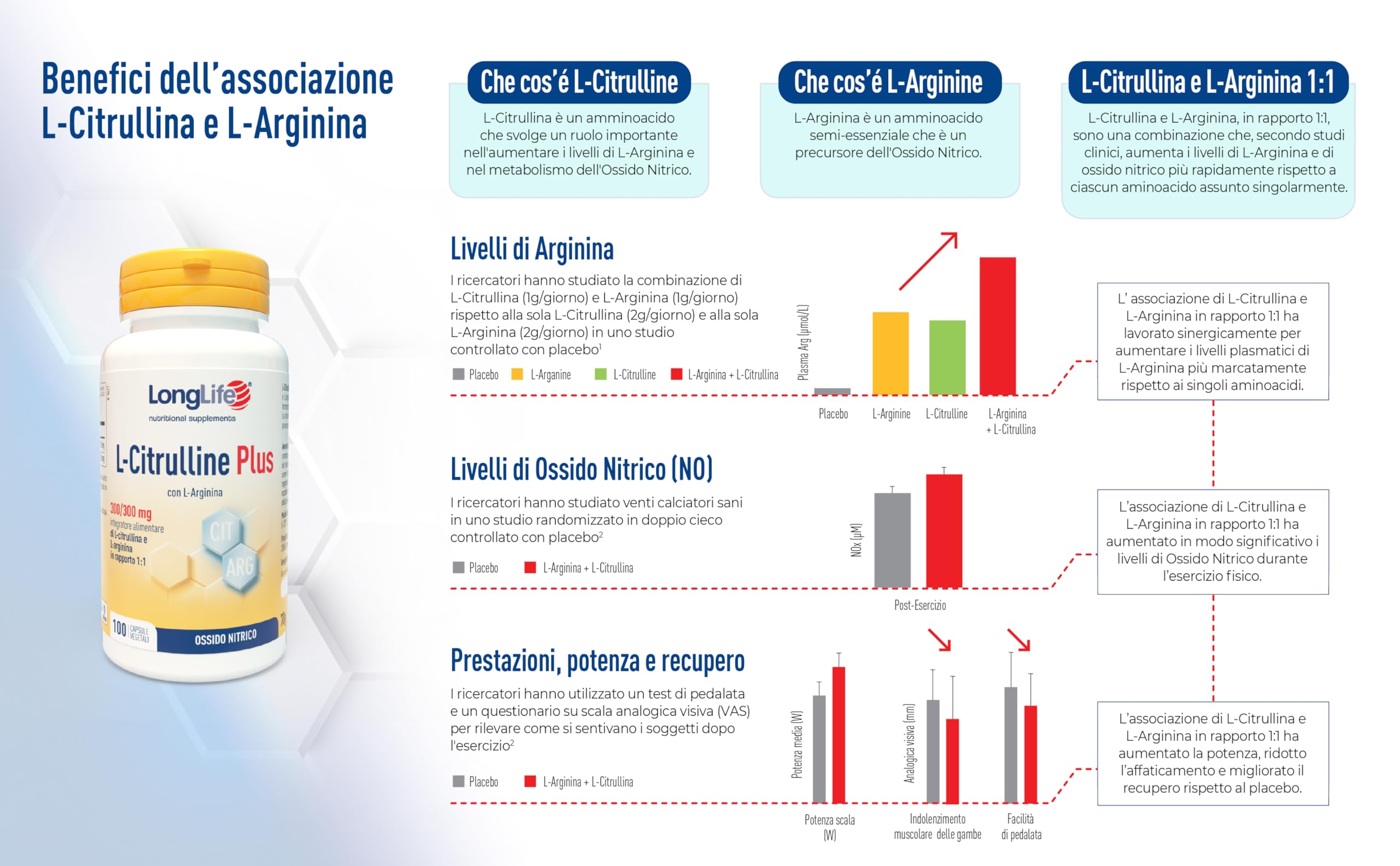 longlife-l-citrulline-plus-l-citrullina-e-l-arginina-1-1-capsule-vegetali image 5